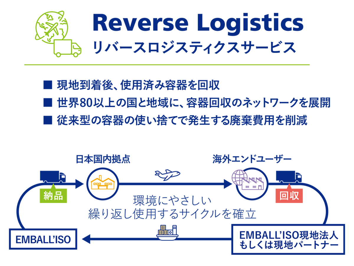 Solution Overview 01