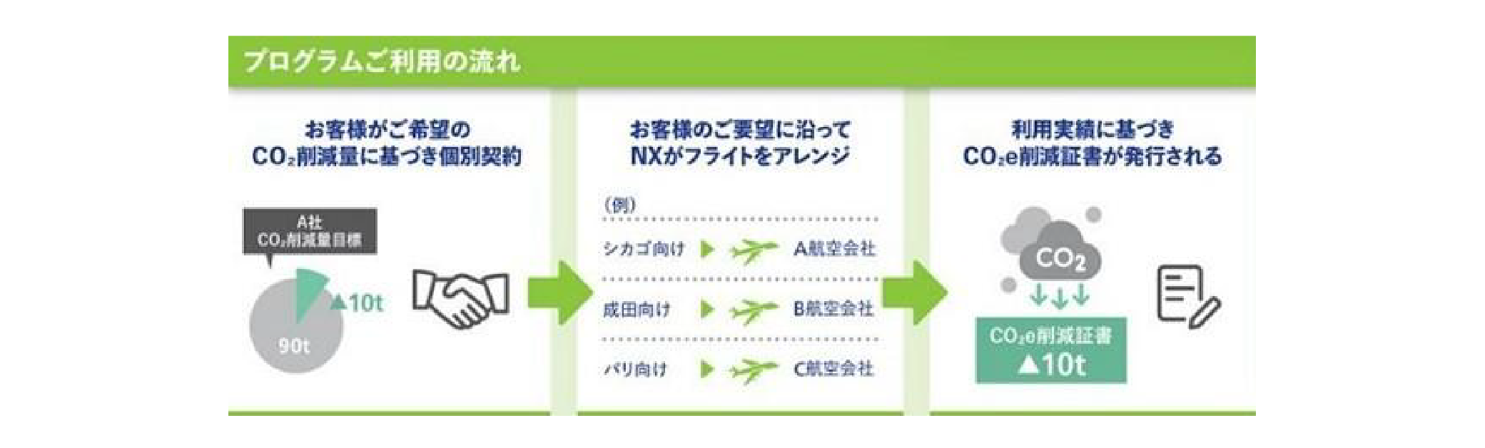 Solution Overview