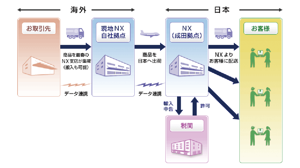 Solution Overview