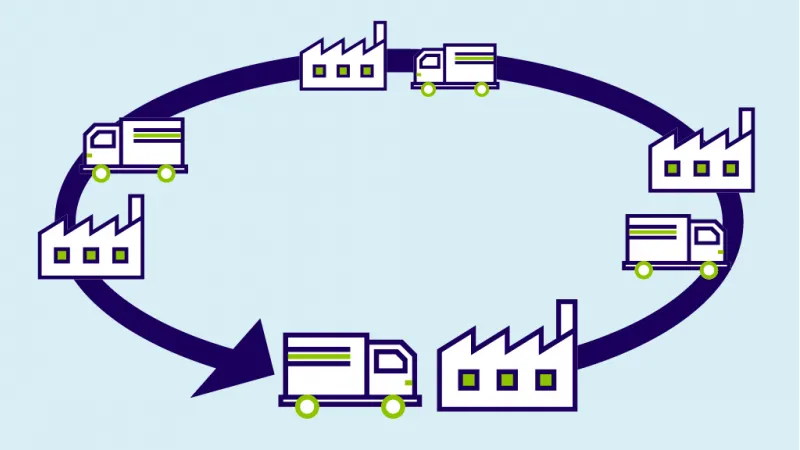 Reduce procurement logistics costs through regular collection.