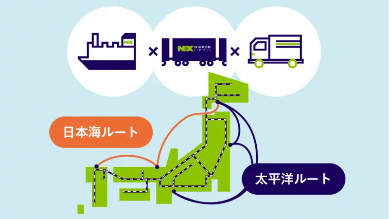 Diversifying risk through the diversification of transportation routes.