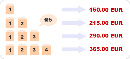 シーパック料金表