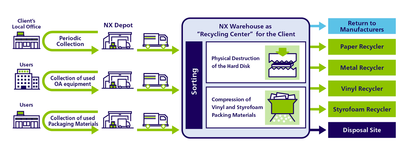 NX Solution