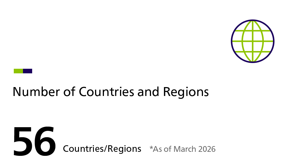 Number of Countries and Regions