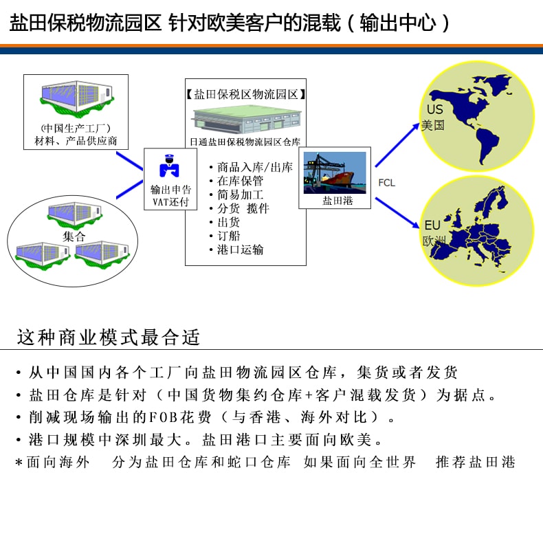 盐田保税物流园区 针对欧美客户的混载（输出中心）