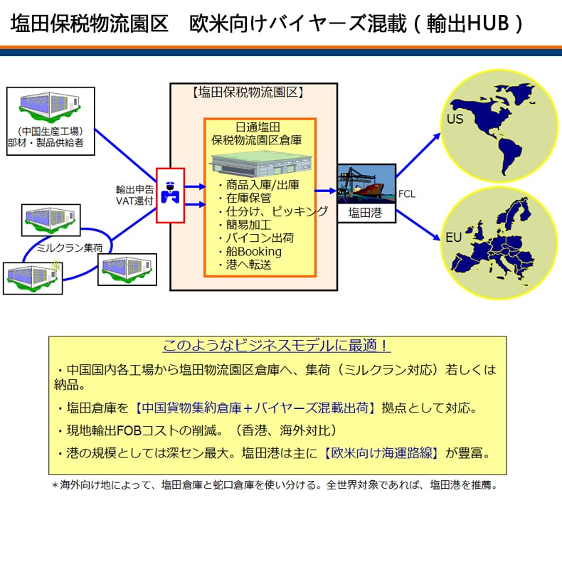 塩田保税物流園区 欧米向けバイヤーズ混載（輸出HUB）