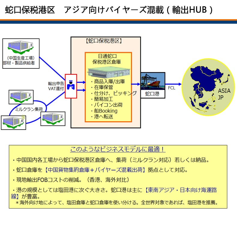 蛇口保税港区 アジア向けバイヤーズ混載（輸出HUB）