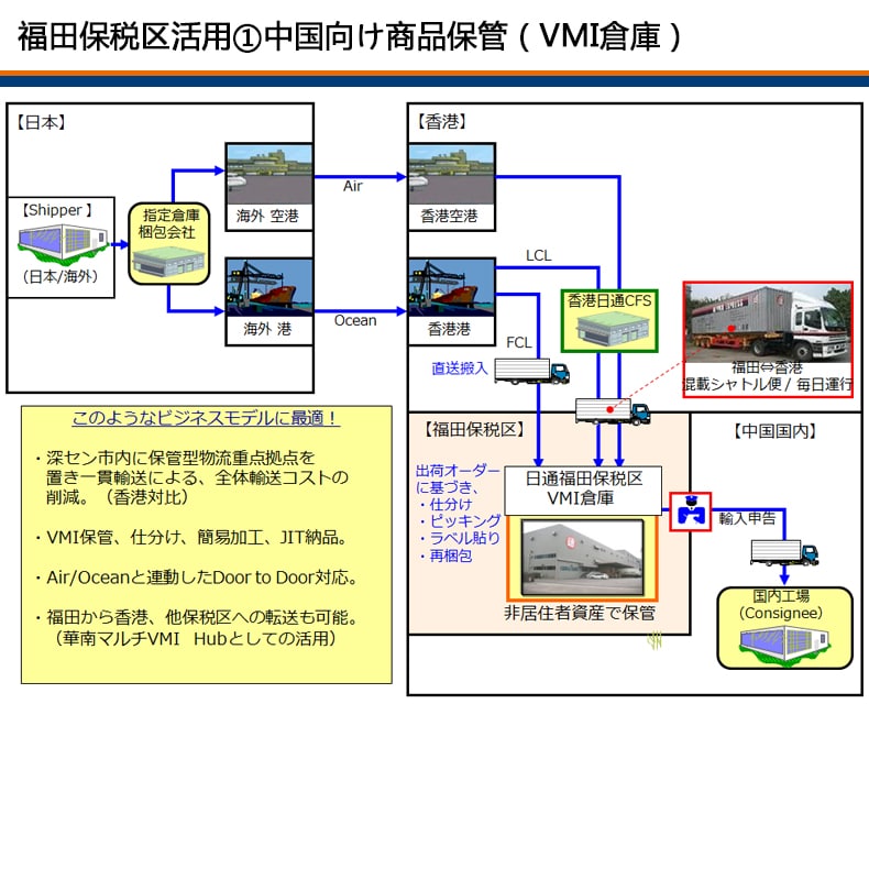 福田保税区活用①中国向け商品保管（VMI倉庫）