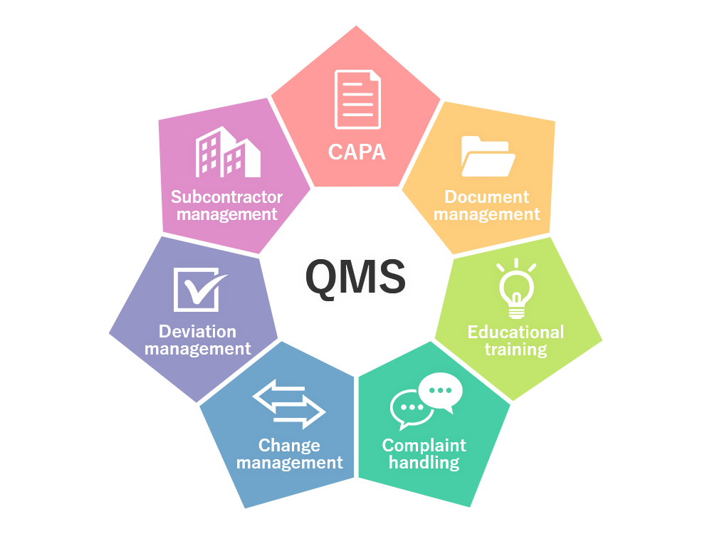 QMS