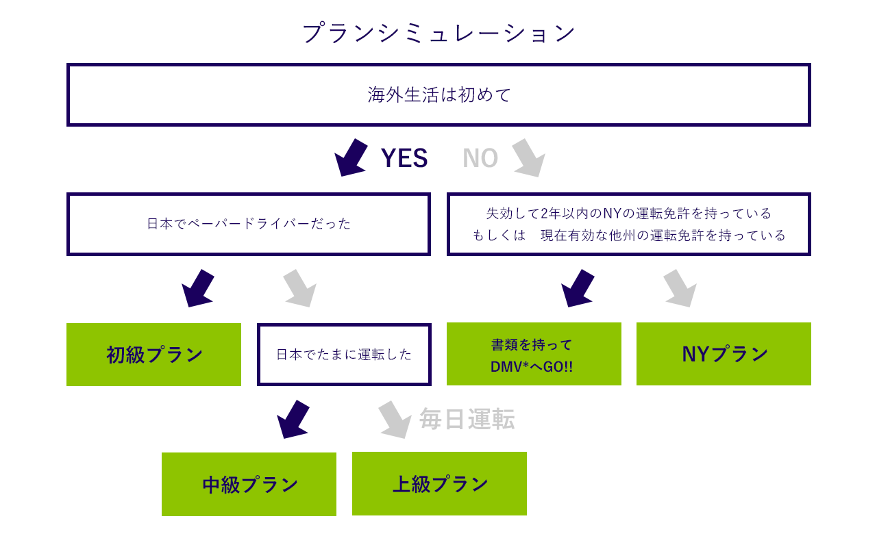 プランシミュレーション