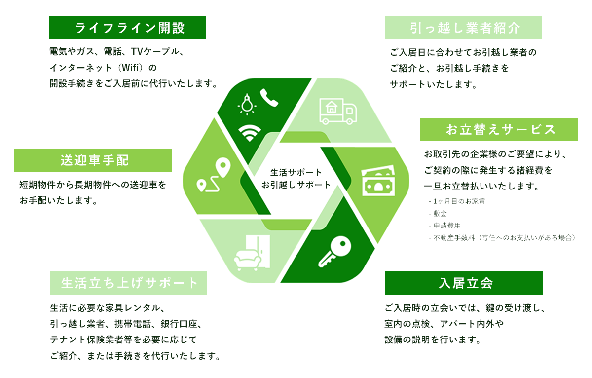 サポートイメージ